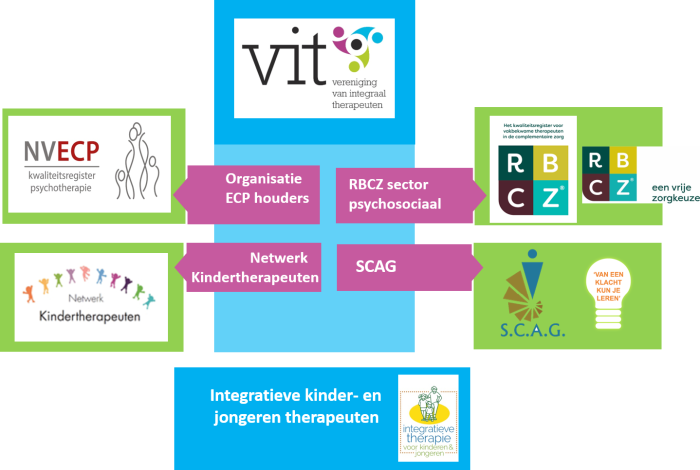 Afbeelding-VIT-netwerk-4-feb-22