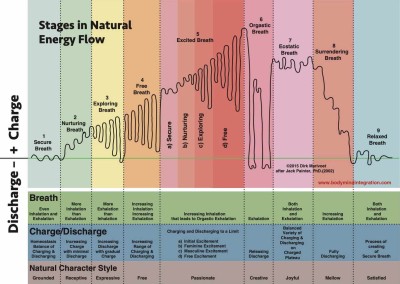 Energetic-Cycle